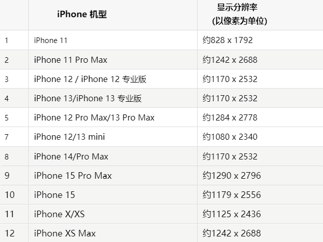 苹兴化果维修分享iPhone主屏幕壁纸显得模糊怎么办