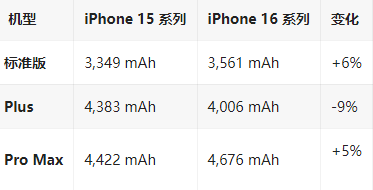 兴化苹果16维修分享iPhone16/Pro系列机模再曝光