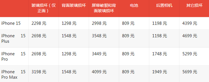 兴化苹果15维修站中心分享修iPhone15划算吗