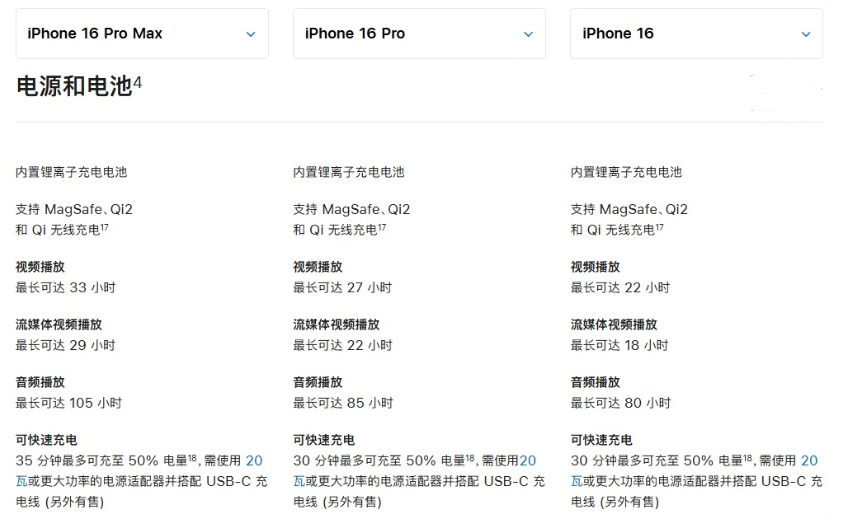 兴化苹果手机维修分享 iPhone 16 目前实测充电峰值功率不超过 39W 